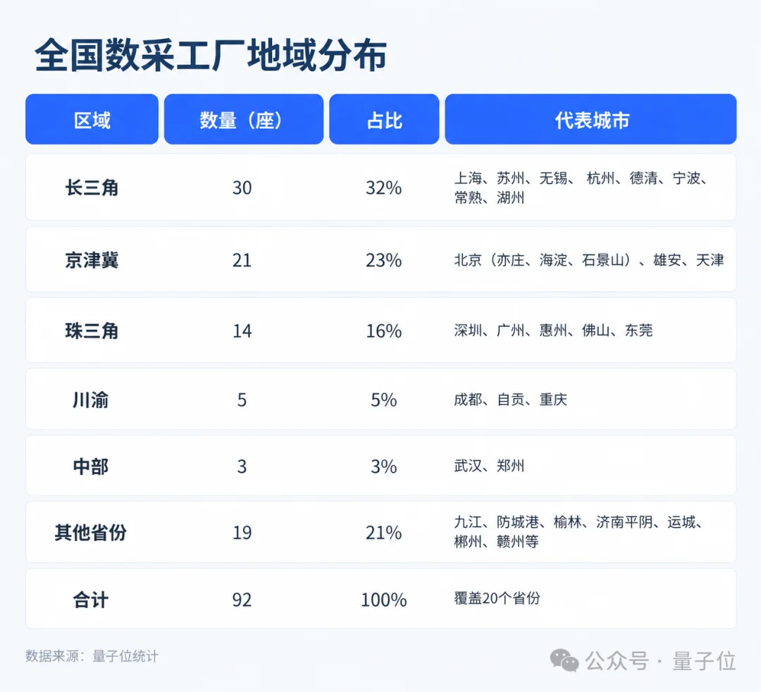 近百名玩家涌入具身数据:一年融资44.7亿,谁能真靠“卖数据”赚钱?