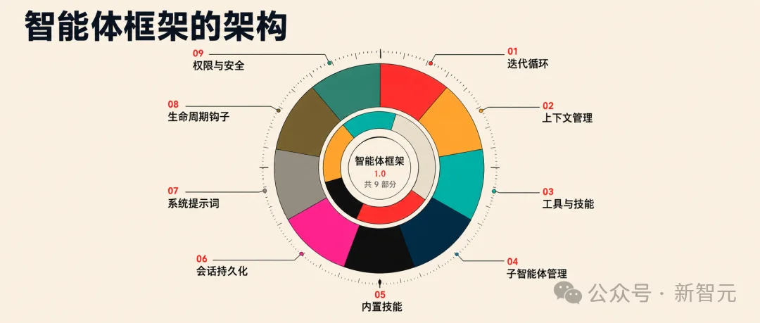 震撼！OpenAI全面开源Codex Harness