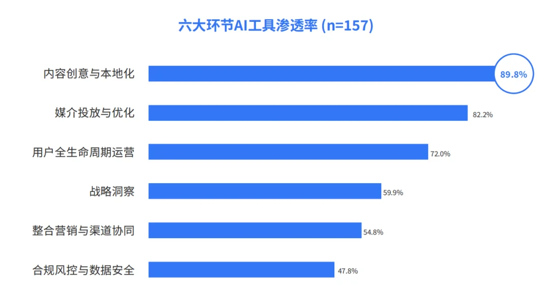 伪多 Agent 泛滥的出海圈,我们离真正的智能营销还差多远?