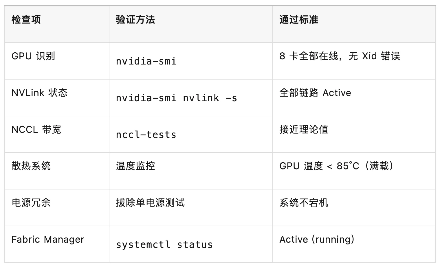 H200 SXM单模块组装成 H200服务器全流程,与注意事项