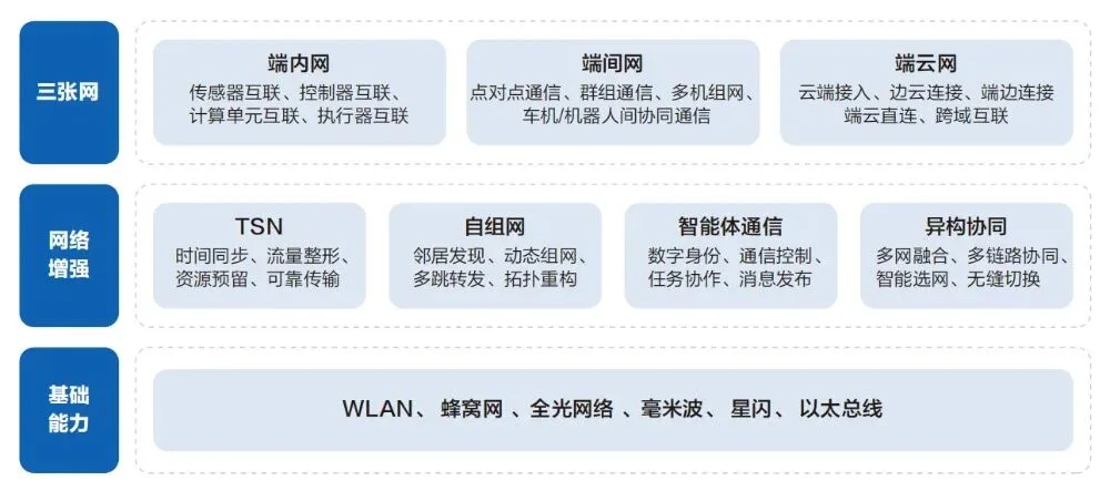 深度拆解华为最新报告：物理智能规模化，为什么偏偏卡在“协同”上？