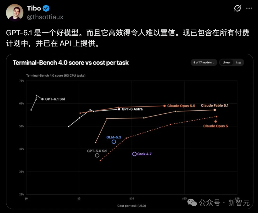突发,OpenAI 24小时在线dots正式上岗!GPT悍然推出500美元最贵套餐