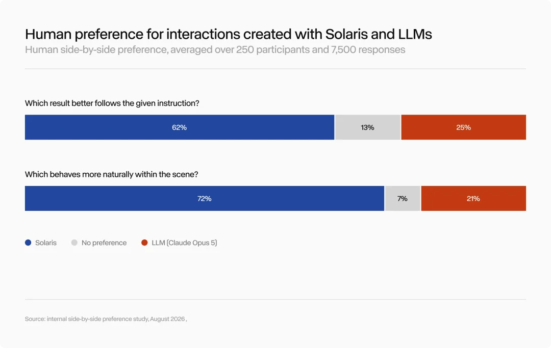 Runway把世界模型做成了操作系统!不用代码直接生成界面
