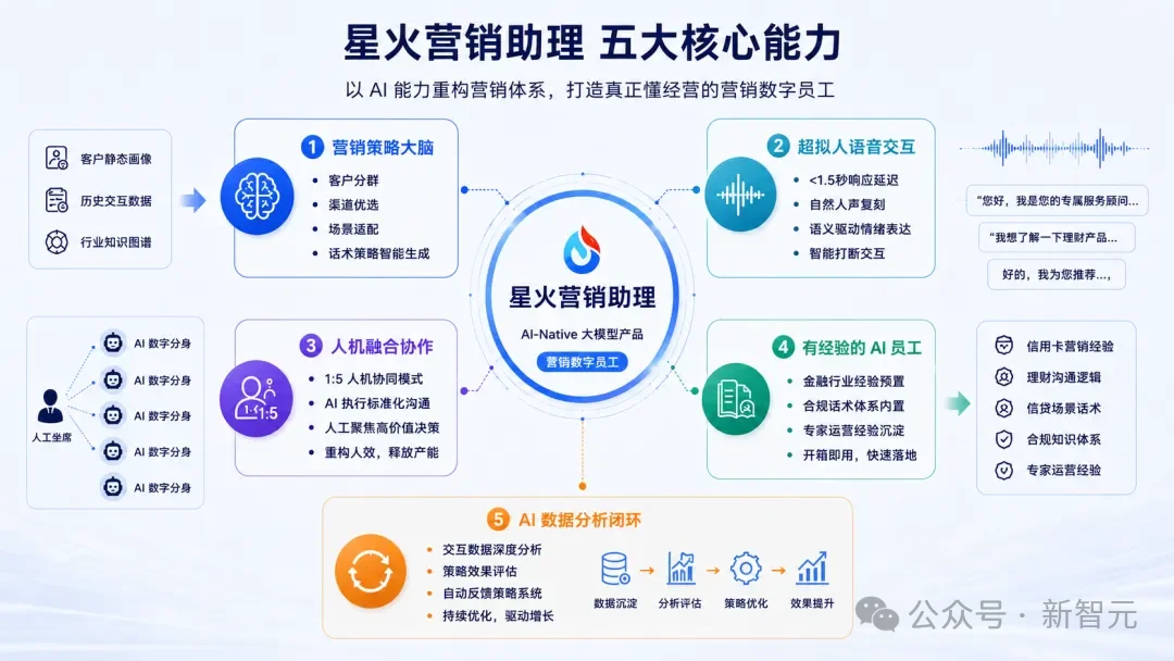 刚刚,中国AI交卷了!不加一张卡,暴省数百万
