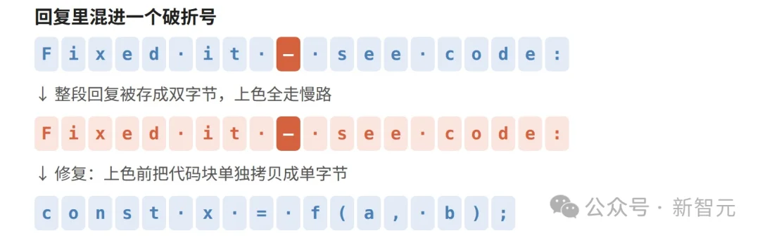 中文用户全线中招!Claude网页限速,只因回复里有汉字