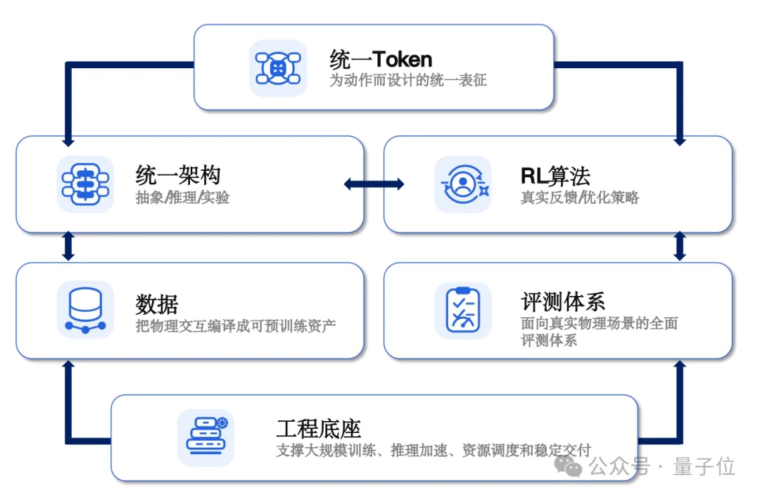华为大模型双子星联手创业，要找物理世界的Scaling Law