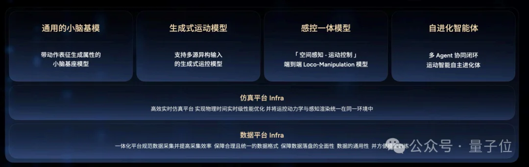 榜一，拿来吧你！智元这波双模型杀穿多榜榜单