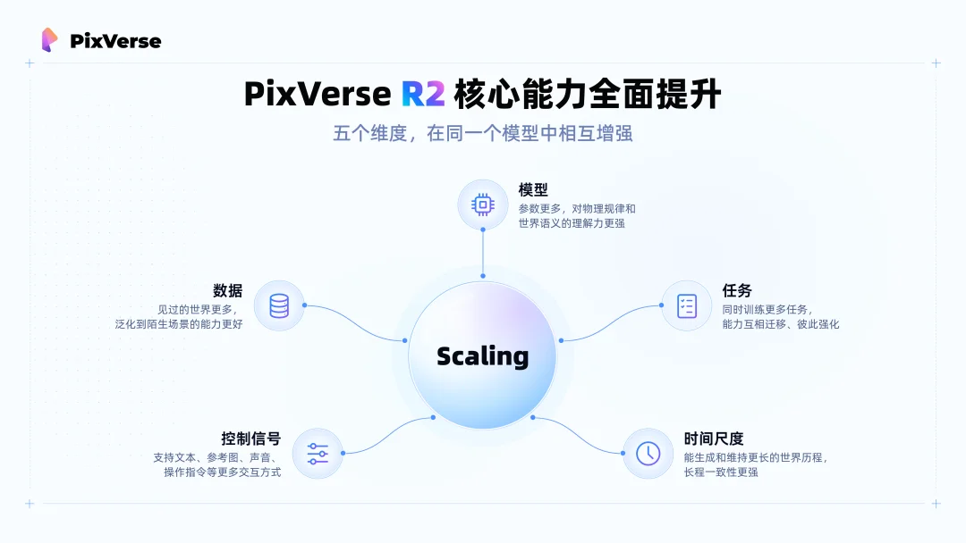 实时世界模型竟然能这么玩?PixVerse R2登上Twitter热榜