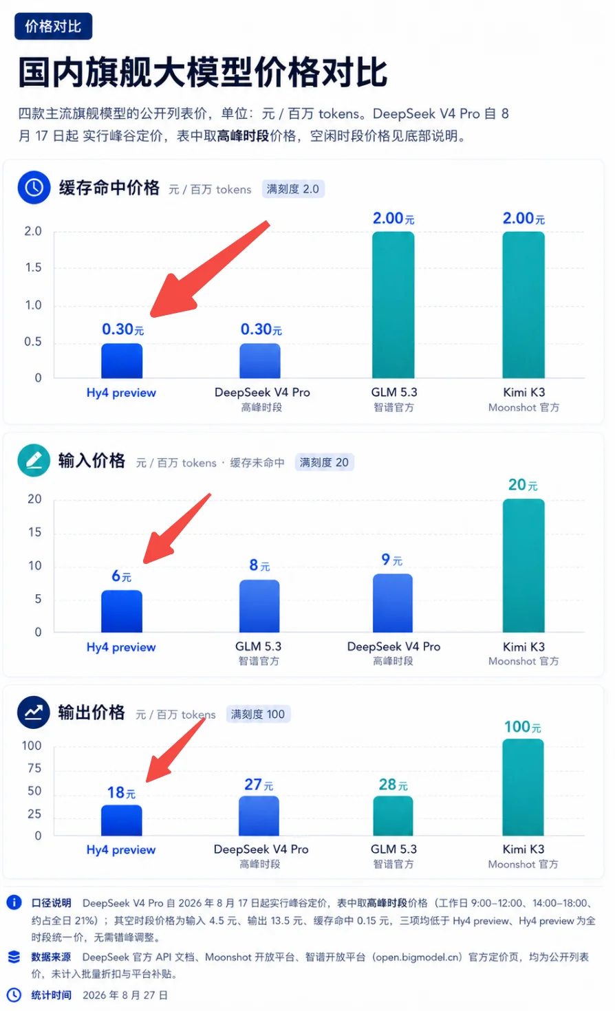 现在说Hy4 preview+WorkBuddy是靠谱的办公搭子还来得及吗