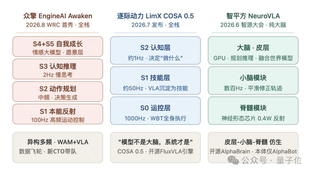 第二个宇树？众擎CEO：60%资源投大脑，走英伟达路线