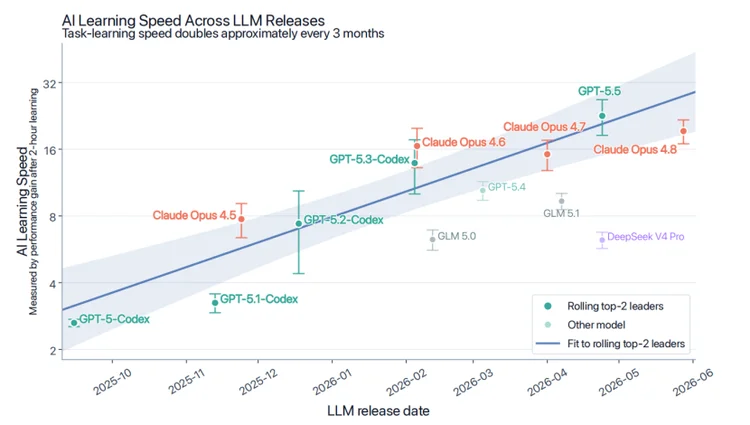 3.8万小时、狂烧天价token:字节发现Agent的 Scaling Law