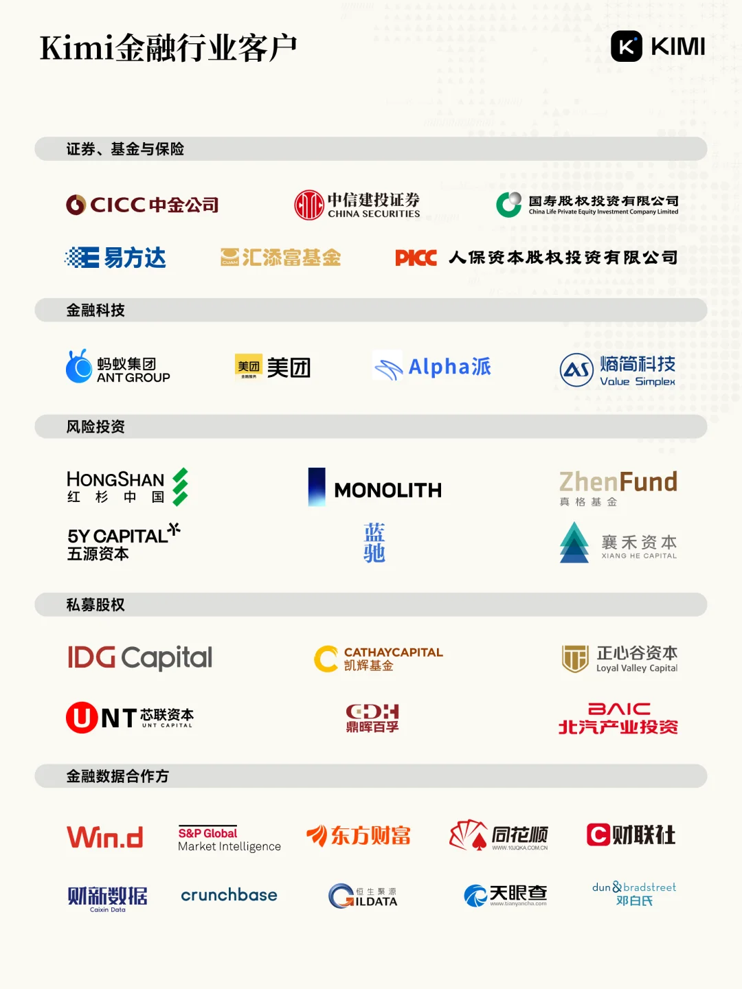Kimi 发布金融行业解决方案