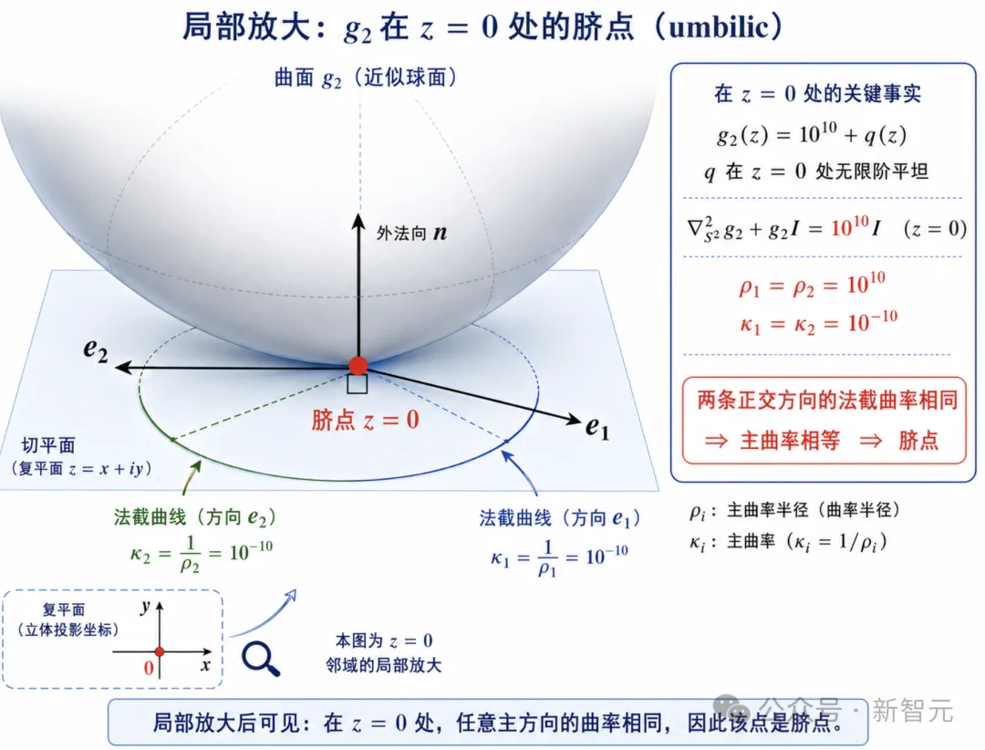 黎曼猜想之后,Claude再破百年猜想纪录!