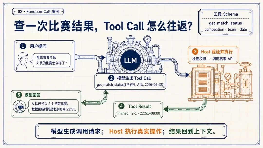 万字复盘:从模型到可用Agent,WorkBuddy的Harness工程是怎么做的?