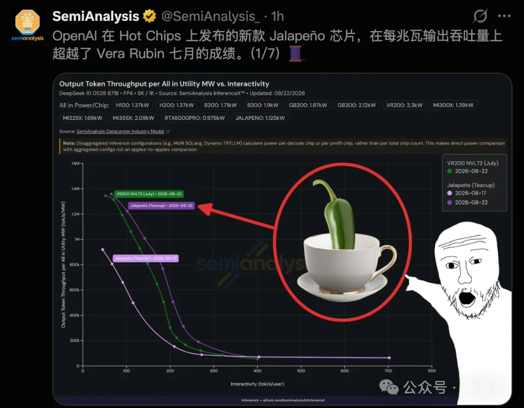 突发，OpenAI首颗「辣椒」芯片压倒英伟达！GPT-6干崩CUDA
