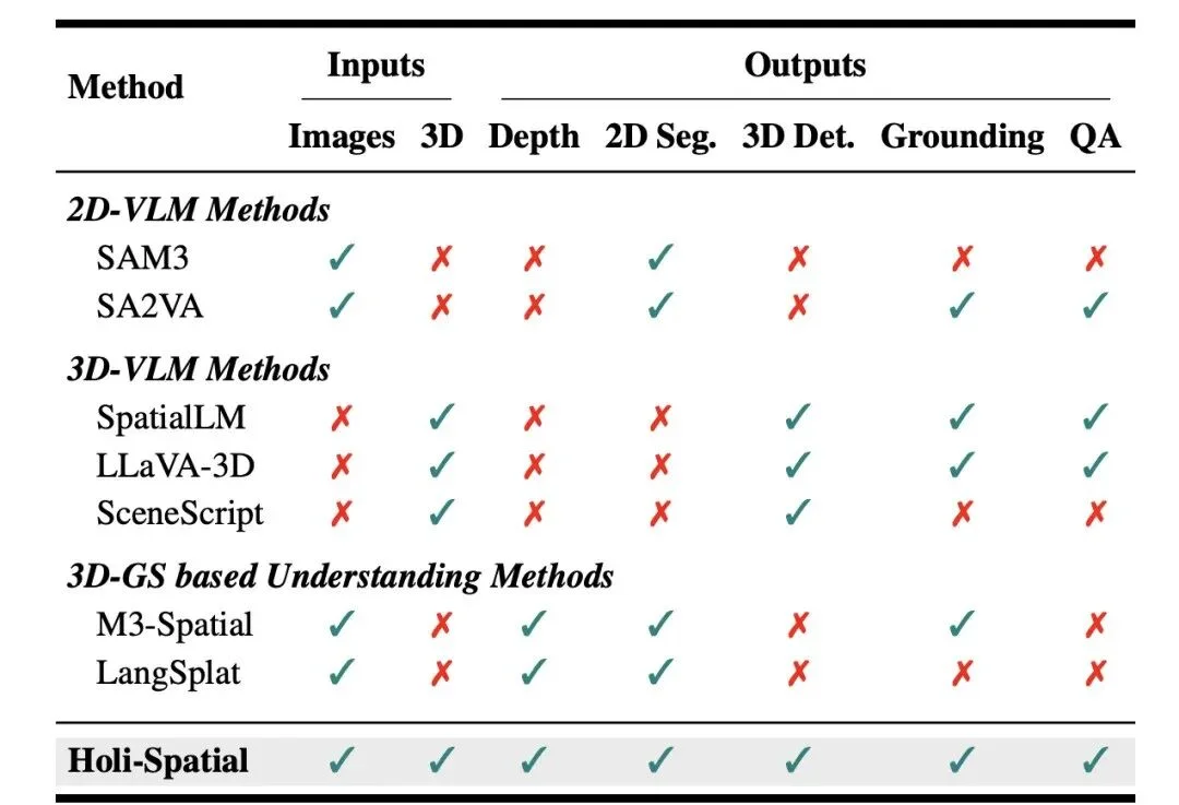 登顶 ICML Oral !专访上交大团队:这个 3D 自动标注 AI 太强了