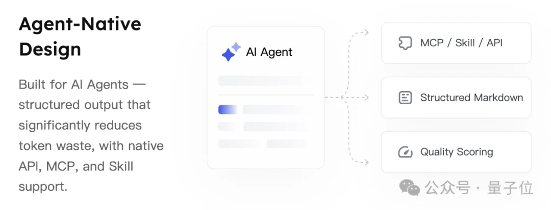 Agent专用搜索登顶Product Hunt,Token更省搜得更准
