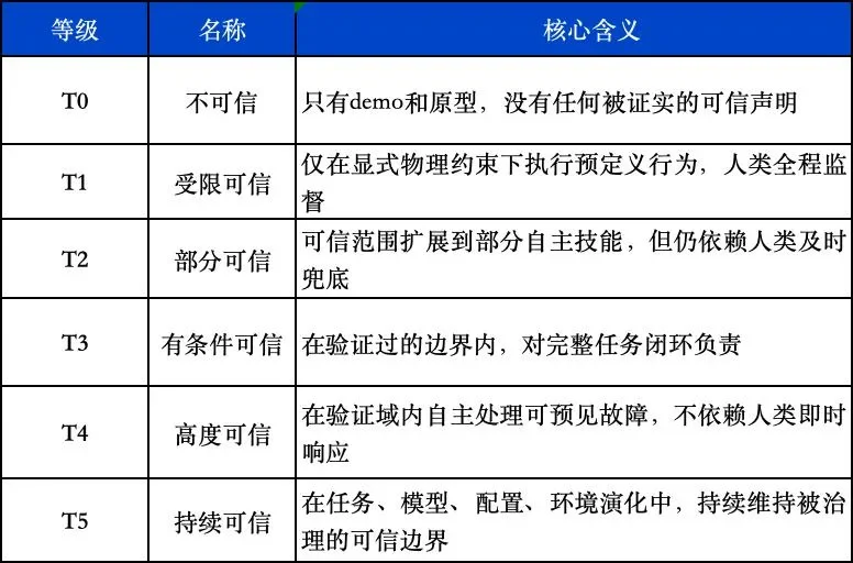 深度|Physical AI评价全新坐标系:首套TEI可信分级出炉,Xspark AI构建理论与工程闭环