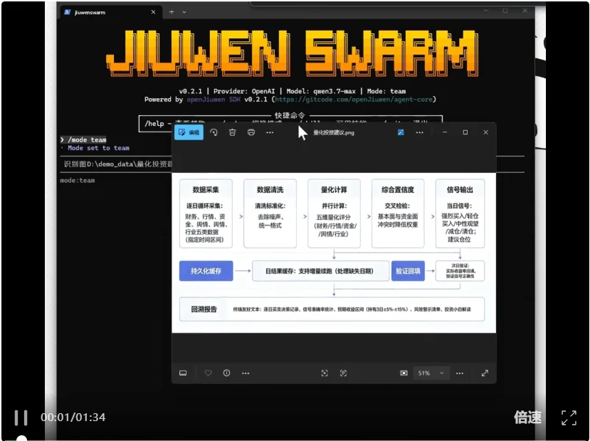 SwarmFlow来了!openJiuwen开创蜂群可控协同新范式