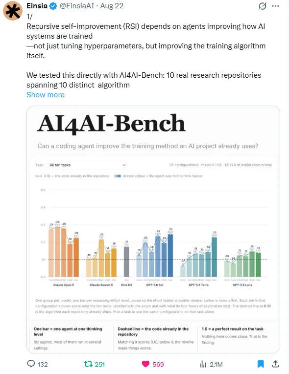 深度｜Einsia AI发布 LaPlace's Eye：在未来尚未命名时，看见新的可能