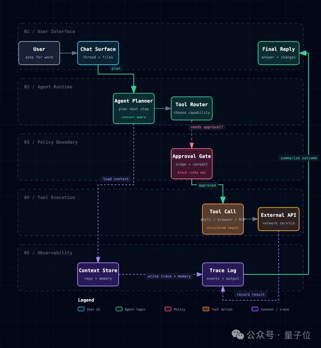 GitHub最热架构图Agent,开发者故事看哭了