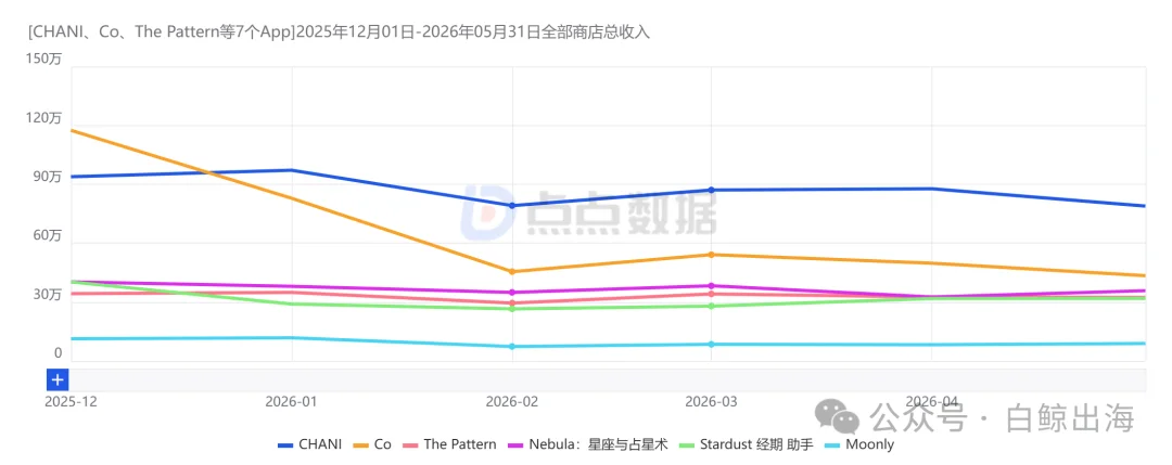 不用App、不找占星师,年轻人正在用「复制粘贴」算命