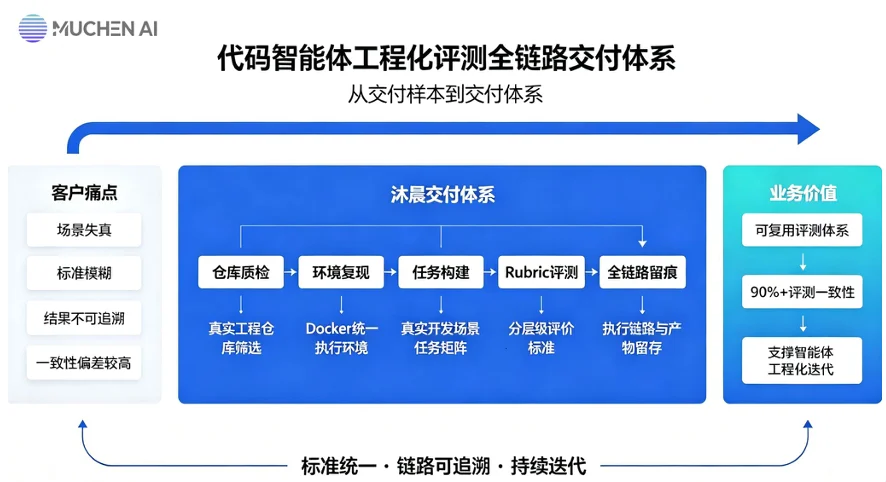 从训练数据到科研验证，沐晨科技押注AI时代的新基础设施