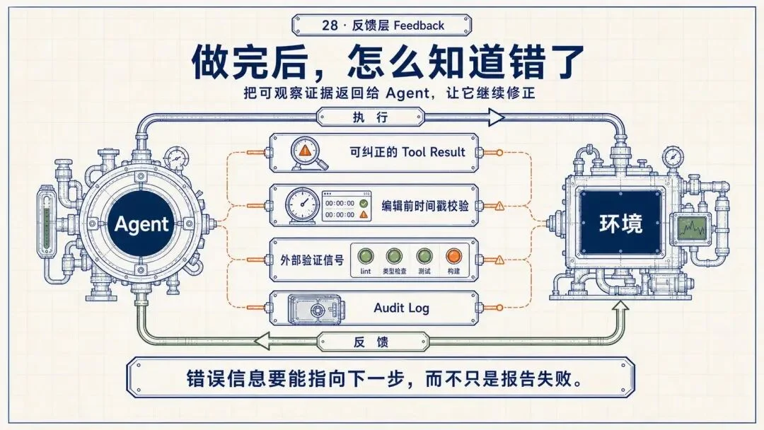 万字复盘:从模型到可用Agent,WorkBuddy的Harness工程是怎么做的?