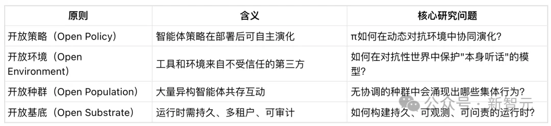 AI智能体走出实验室!中科院等机构联合发布首个OpenClaw系统性综述