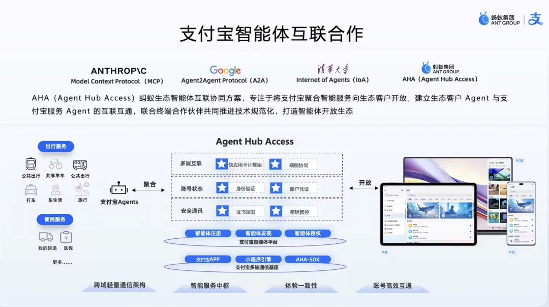 终于,市场看清了支付宝AI战略的全貌