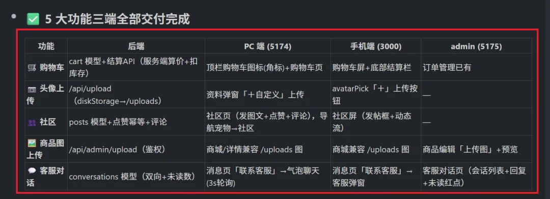 2天手搓商业级App!开源GLM-5.2+Image2太绝了~【附教程】