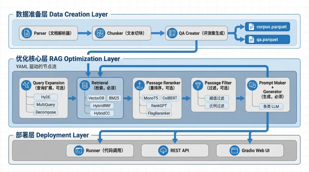 教程:如何用AutoRAG + Milvus避免RAG 与Agent 中出现串租问题