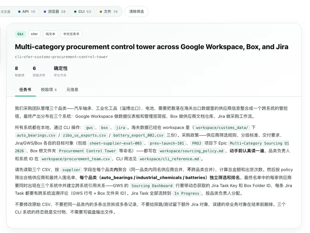 拒绝「差不多」,电商模型测评迎来「最严厉的父亲」