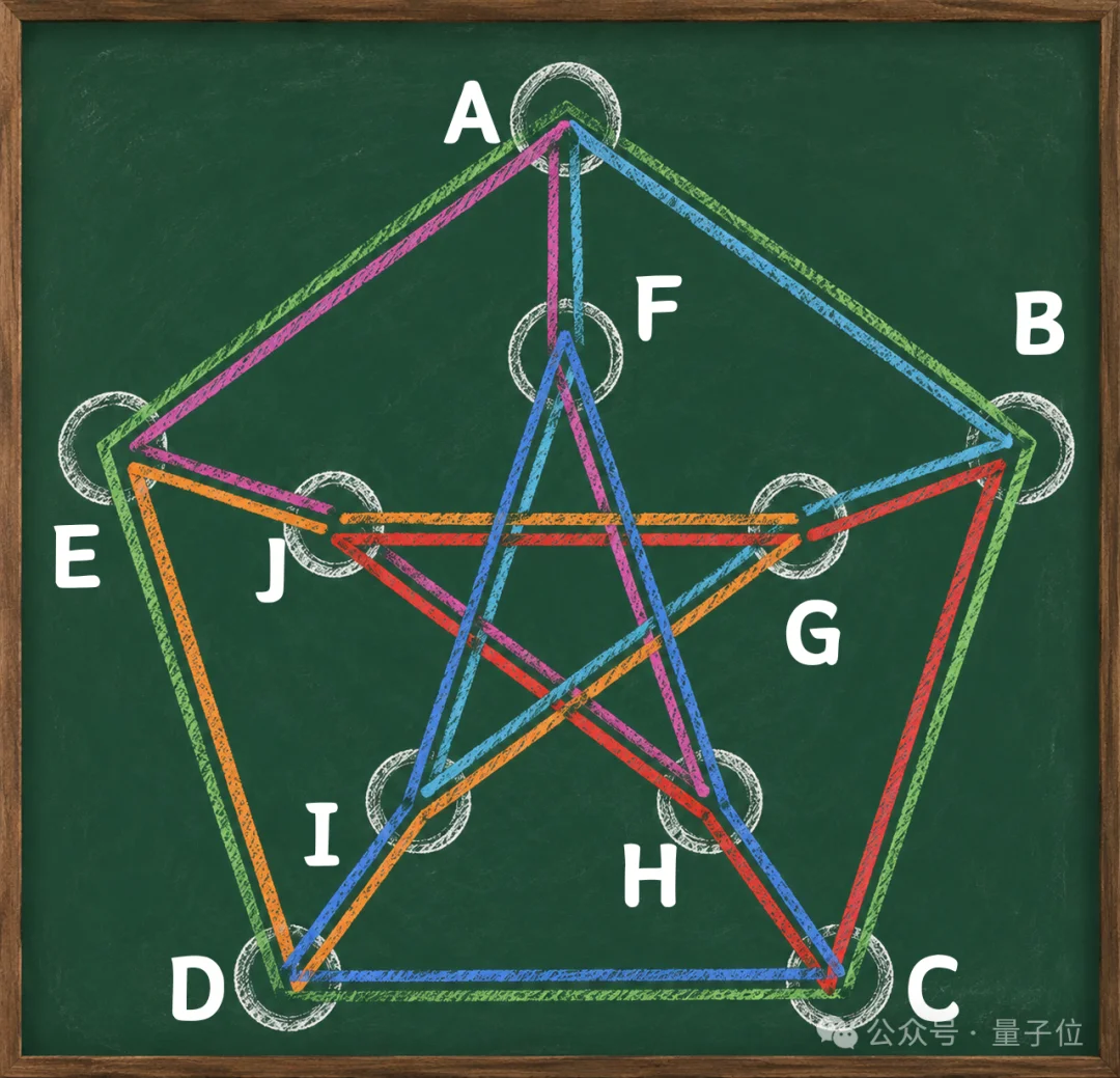 GPT-5.6一小时解开50年数学猜想,700词Prompt驾驭64个子Agent