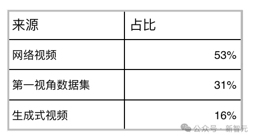 机器人看视频学操作!伯克利首次打通互联网视频到灵巧手真机部署链路