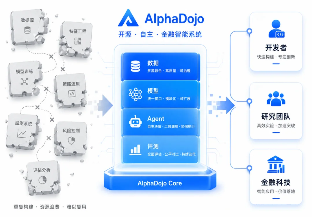 一周多狂揽1000+Star！金融Agent开始进入真实工作流