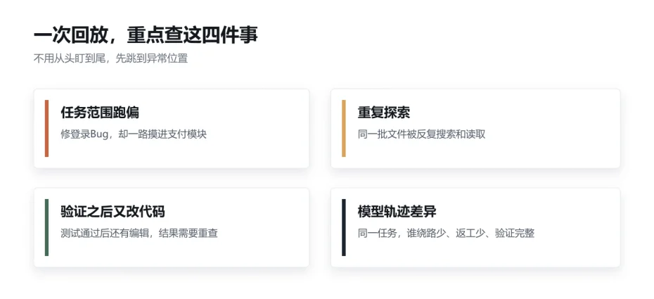 Agent的行车记录仪!开源工具Mindwalk把Claude Code和Codex工作路径搬上3D地图,工作全程留痕