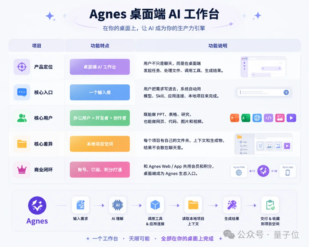 刚刚，一个免费AI Coding选手杀入全球第一梯队