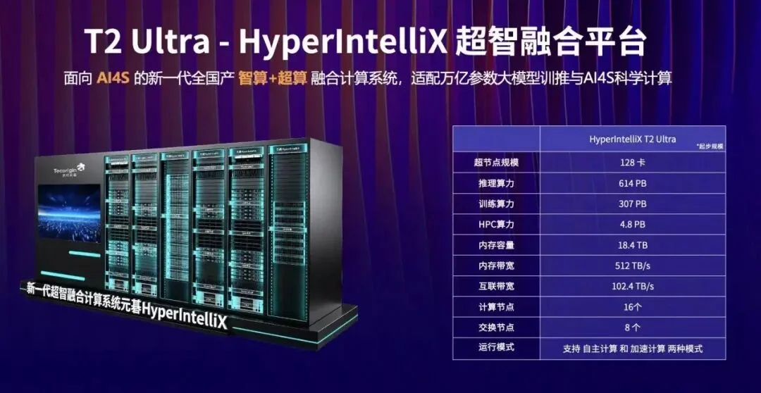 业内首款超算+智算的大规模计算底座,在WAIC上我们找到了