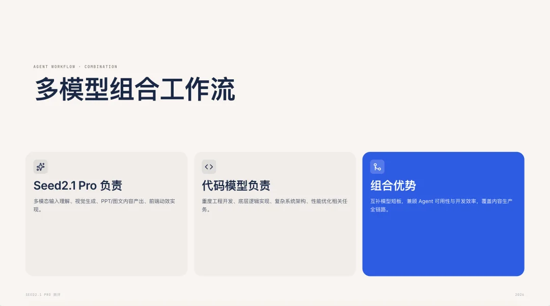 Seed 2.1 Pro 测评,终于能胜任 Agent 工作了