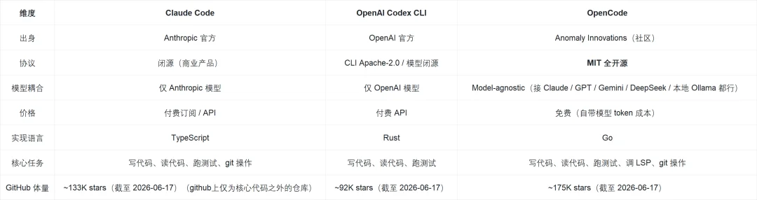 Mimo Code 爆火:我们挖开源代码,找到小米 AI 的真创新