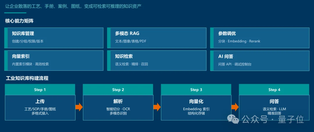 工业Agent不是“套壳”大模型!西门子百年经验灌进工业AI