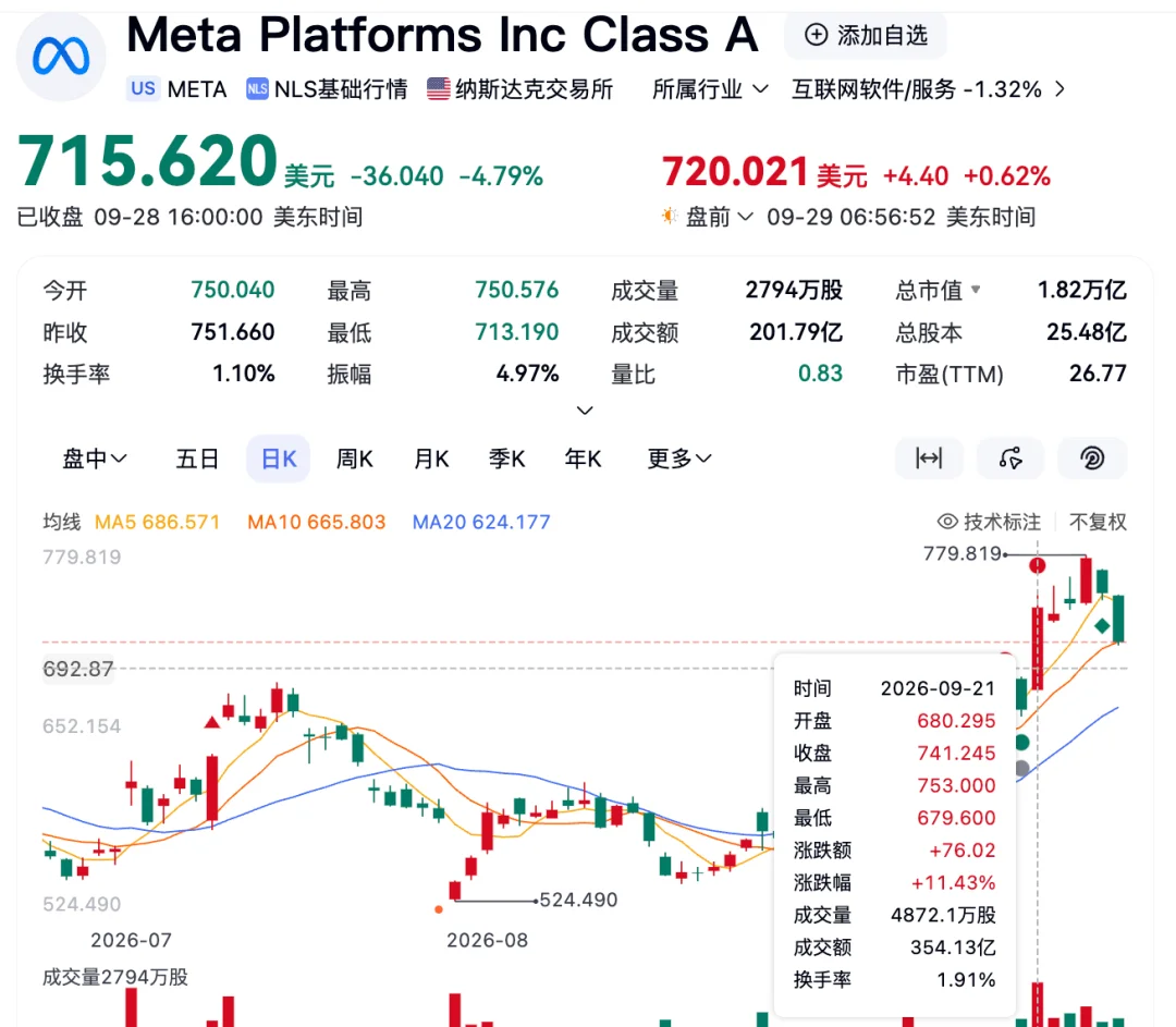 Muse凭啥让小扎AI口碑翻盘？一文看懂