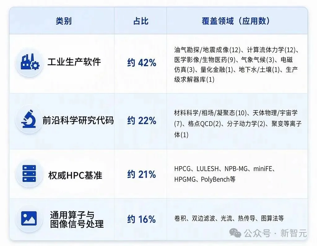 全球首个!国产AI开源系统一周狂改百款软件,全程0人干预