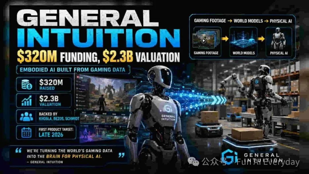 General Intuition:一家 23 亿美元 AI 公司,为什么拿游戏录像训练机器人