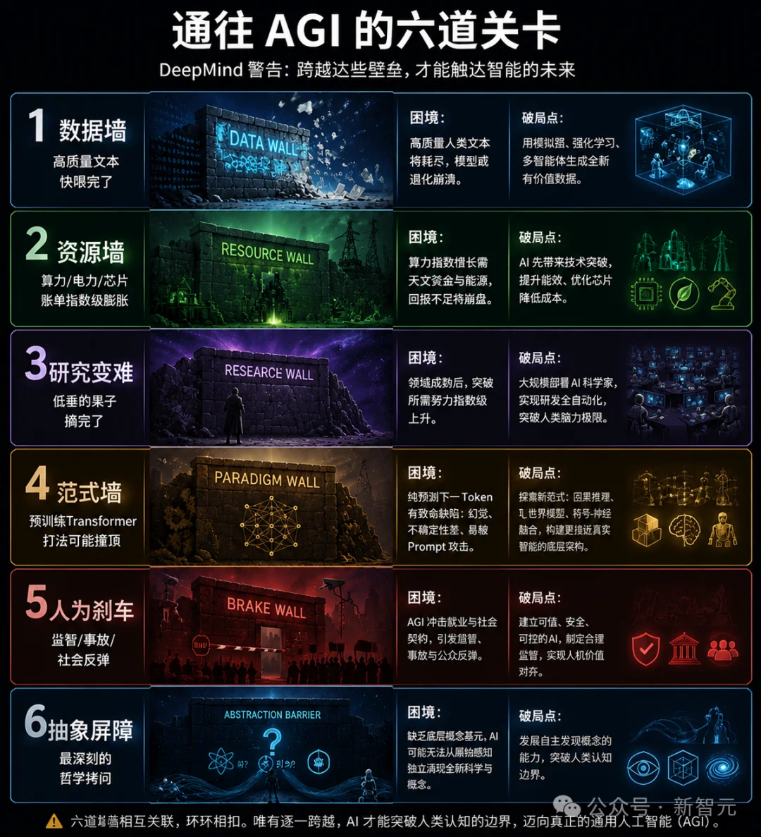 谷歌官宣3万字路线图:1亿人类水平的AI就是ASI!