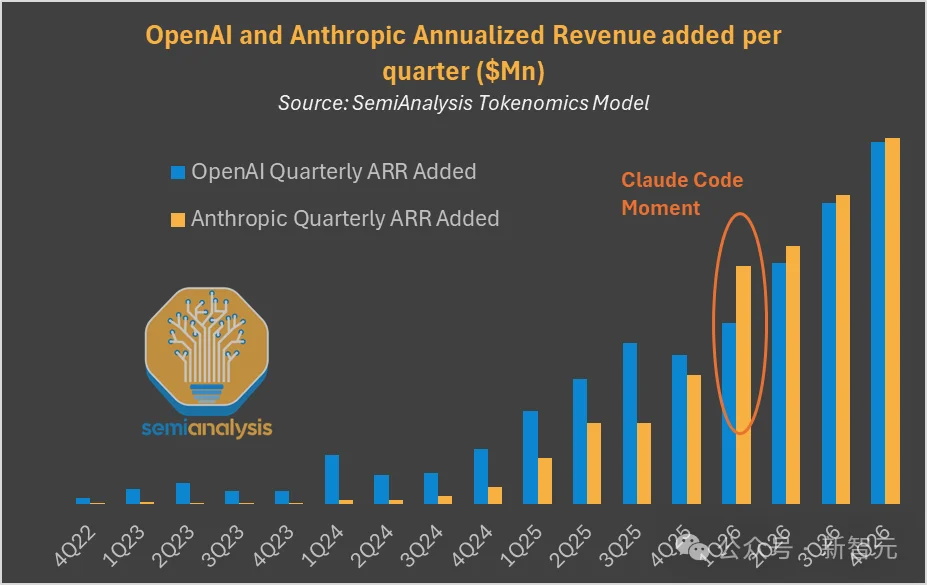 Anthropic冲刺史上最大IPO,2万亿美金!