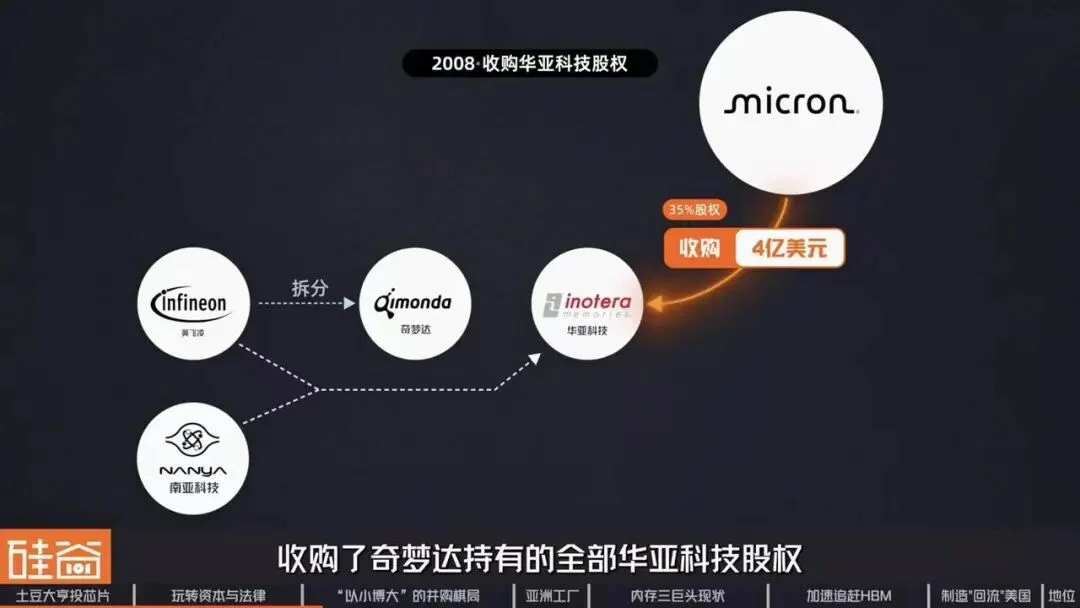 美光崛起背后:美国内存“独苗”的生存战、资本博弈与AI重生