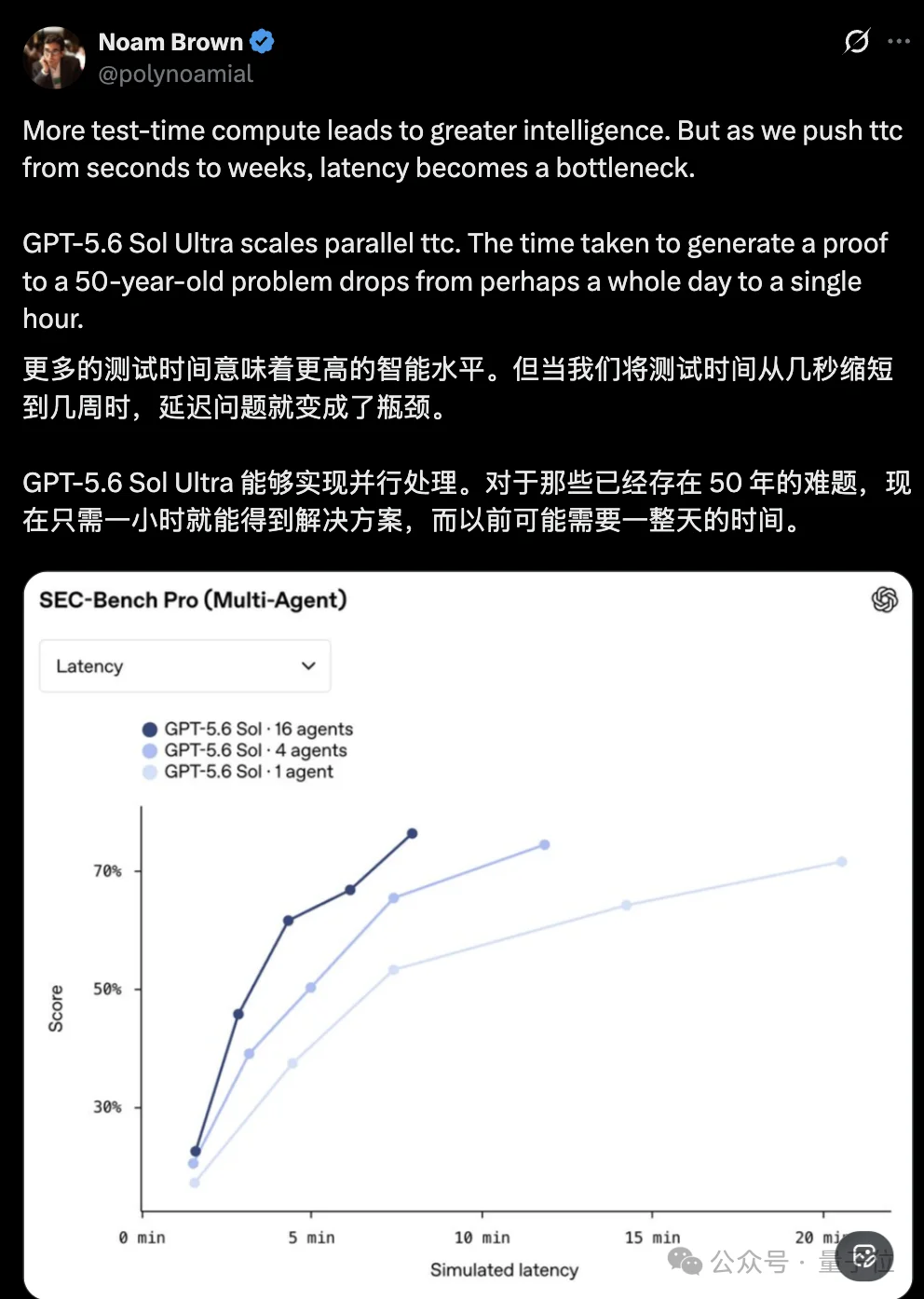 GPT-5.6一小时解开50年数学猜想,700词Prompt驾驭64个子Agent