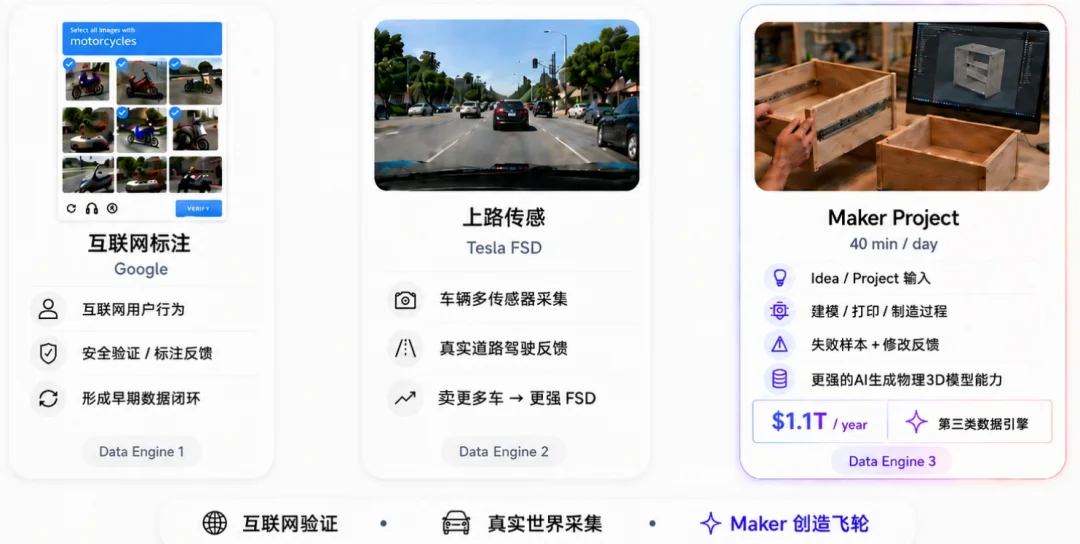 AI 3D七大前沿模型同场竞技,竟被一个4B模型拿下8项第一
